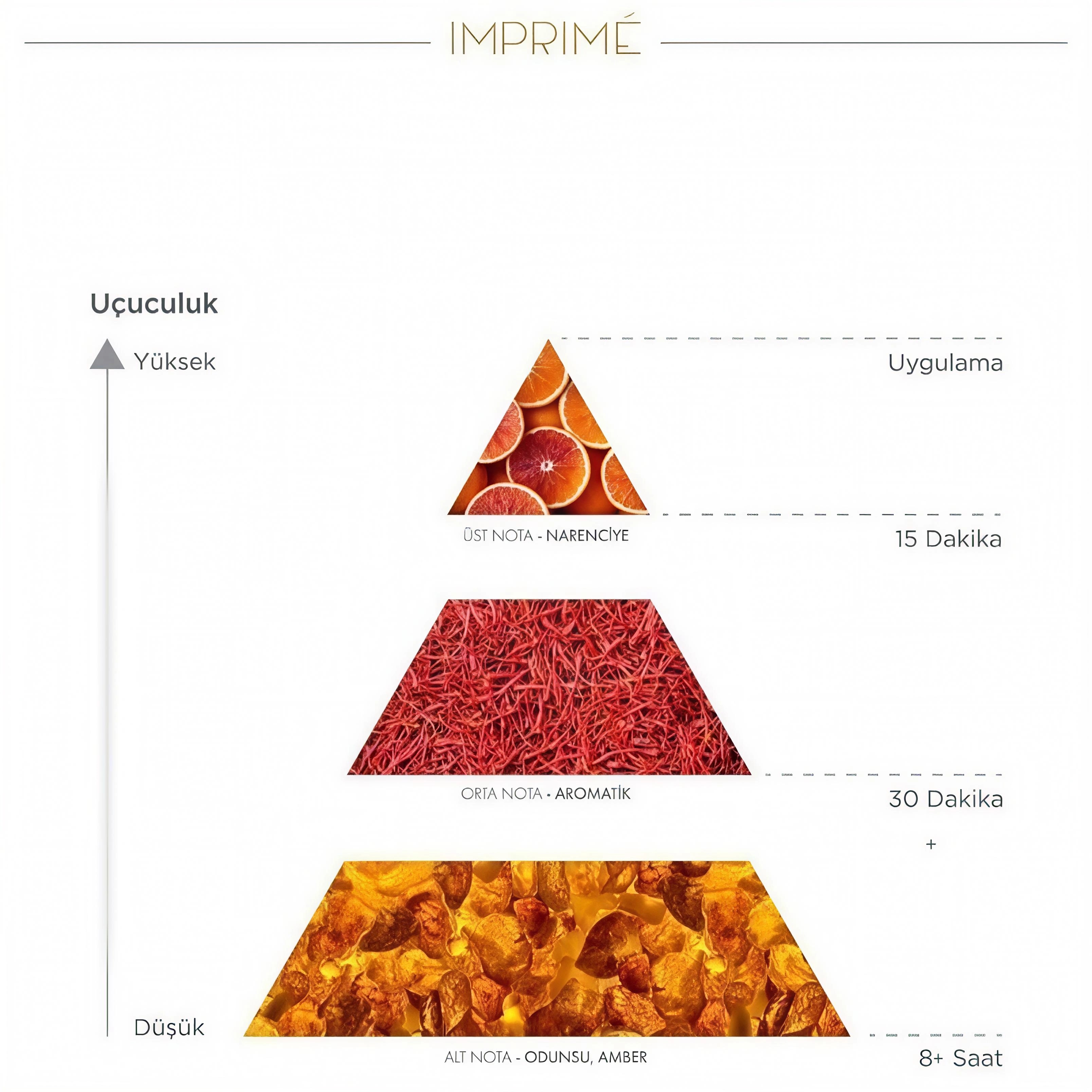 Flormar Göz Farı - Diamonds Terracotta Eyeshadow Golden Eyes 5 G 8690604083886 0212042